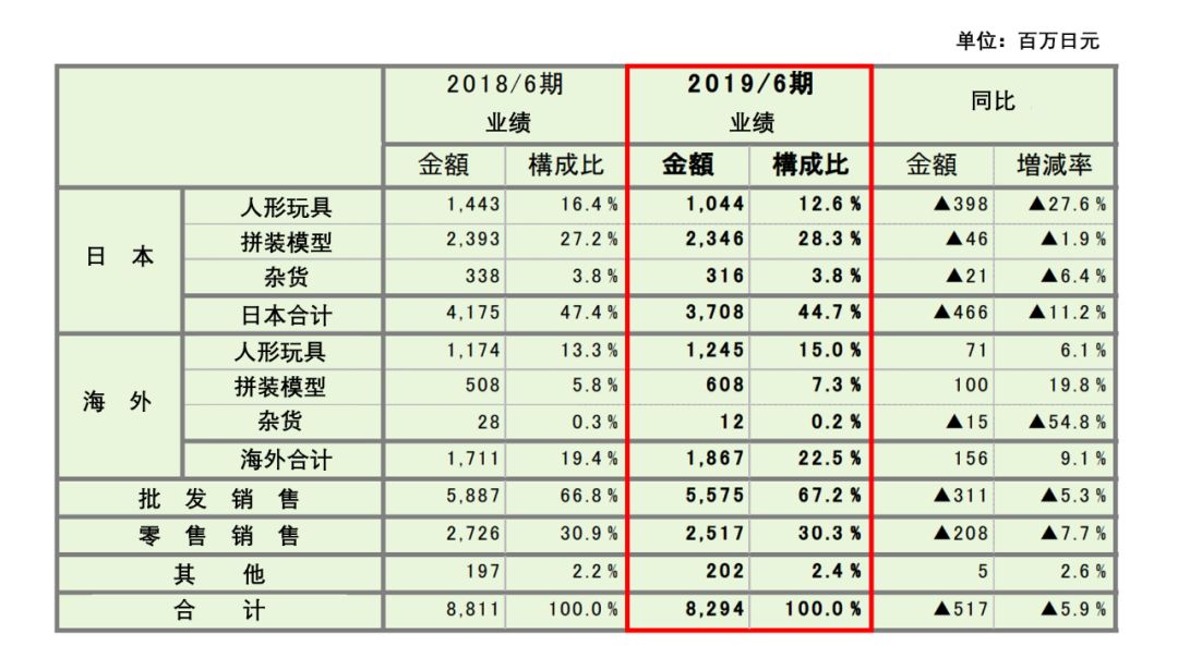 从开玩具店到上市，寿屋的经营之道