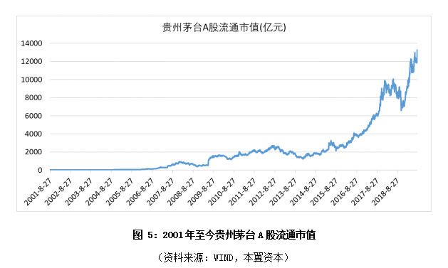 新消费品牌是怎样炼成的？