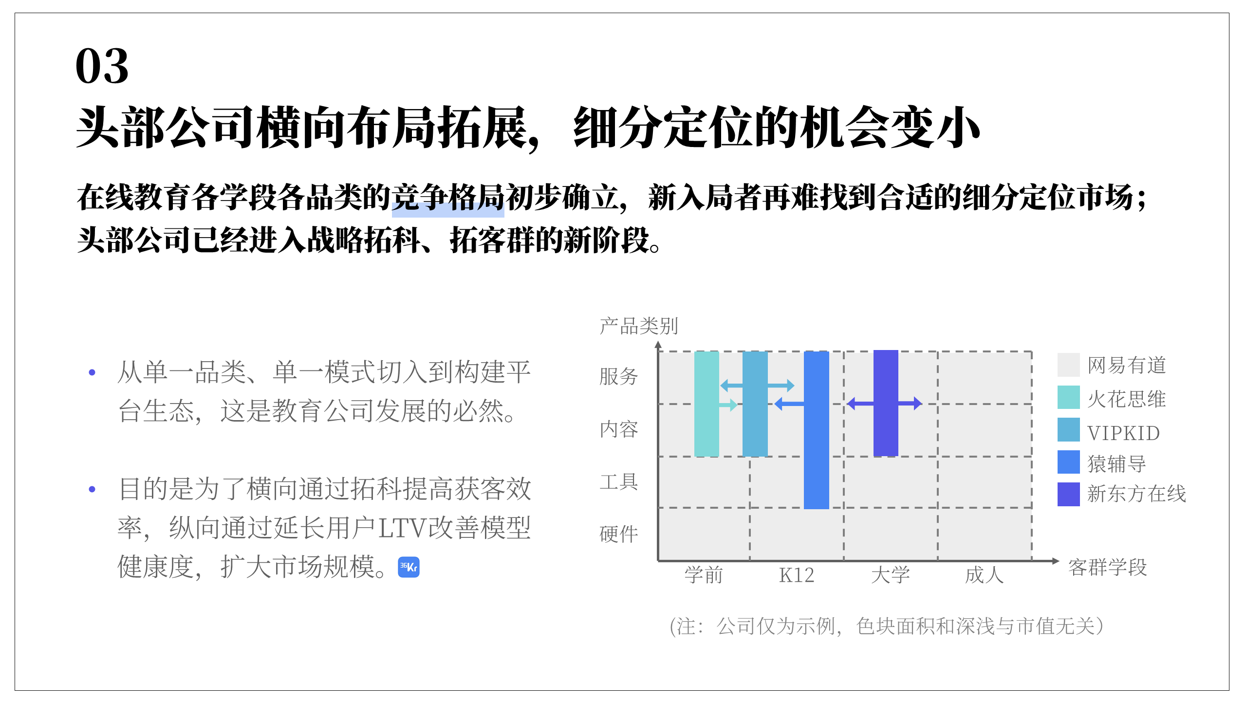 在线教育 2019 : 大象狂奔，创新不眠｜36氪Pro·未来智库