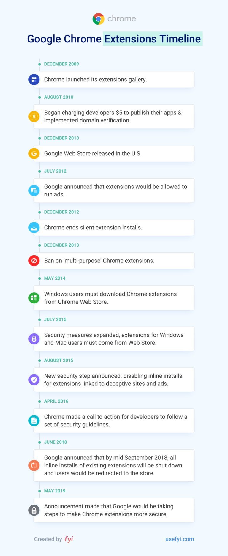 从0％到70％：谷歌Chrome是如何蚕食互联网的？