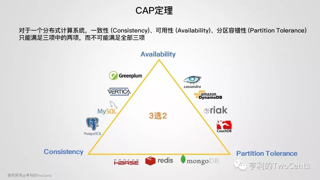 新一代大数据与人工智能基础架构技术的发展与趋势