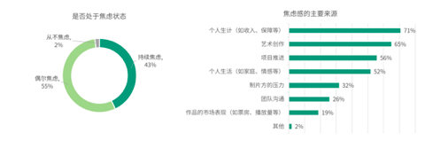 2019-2020中国青年编剧生态调查报告