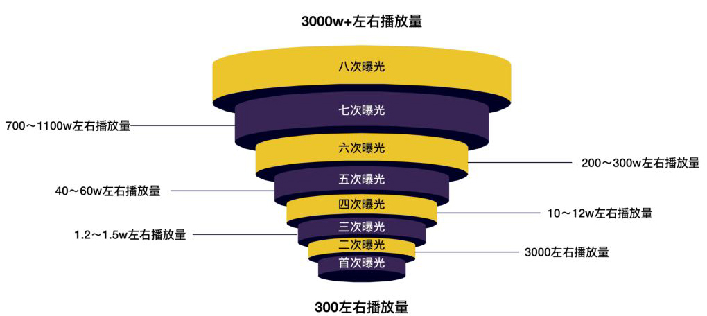 抖音、快手、淘宝、腾讯四大直播平台的流量逻辑是什么？｜超级观点