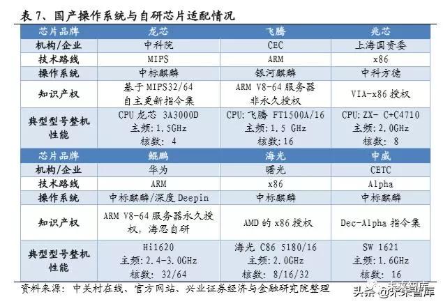 国产操作系统浮沉录：半个世纪的演进史