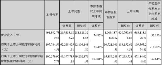 晨光、奥飞等11家衍生品公司盈利，过半营收增长