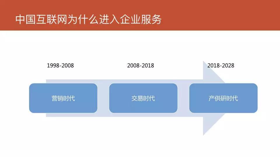 背离企业诉求10年，To B 厂商活该没增长？