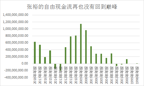 张裕：平凡才是唯一的答案？