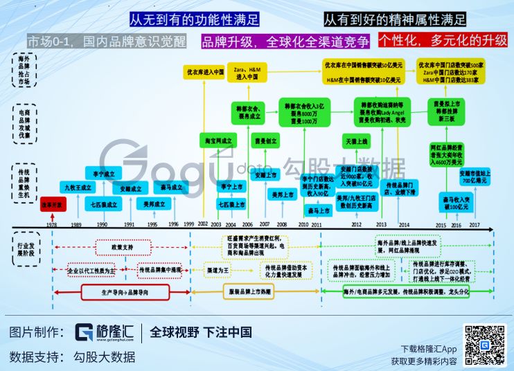 中国服装行业激荡40年，我们离耐克还有多远？