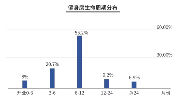 乐刻：把运动O2O产业升级，将用数据撑起百亿美金公司