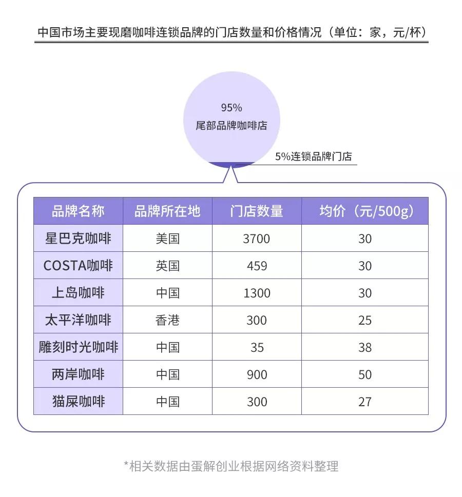 开咖啡馆倾家荡产？全案解析星巴克、瑞幸、咖啡陪你、自助咖啡