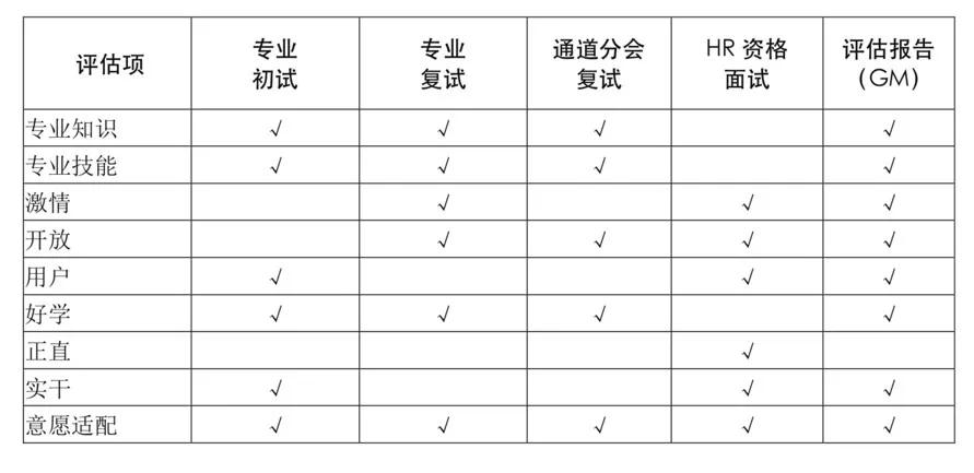 从腾讯的面试考察要点看：产品经理最重要的一点职场软实力是什么？