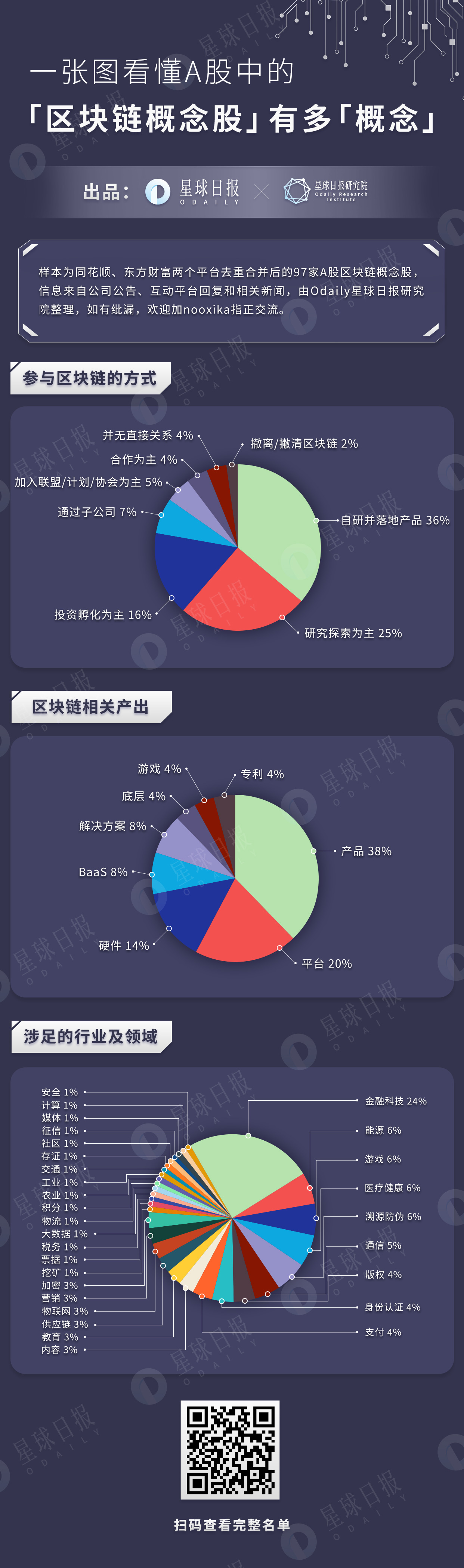 一张图看懂A股中的“区块链概念股”有多“概念”​ | 星球图说