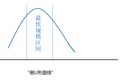 九轩资本刘亿舟谈B2B供应链：自营大贸易商模式到底走不走得通？