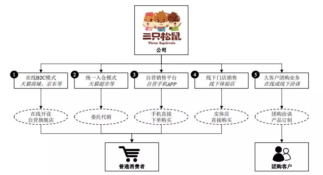 三只松鼠要做新动画，26集共1000万元