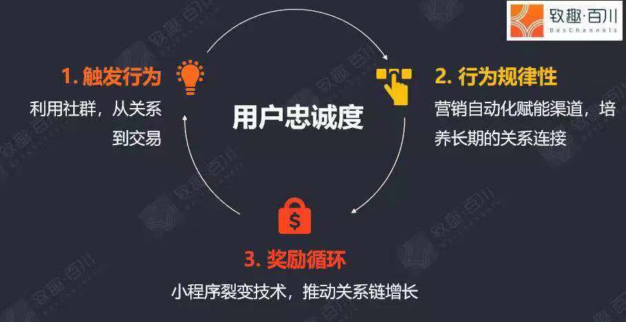 如果短视频不火了，公众号没了，还有什么渠道可选？