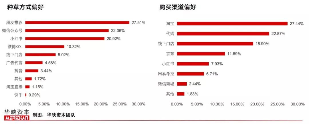 当Z世代都开始抗初老，口服美容还会只是一阵风吗？