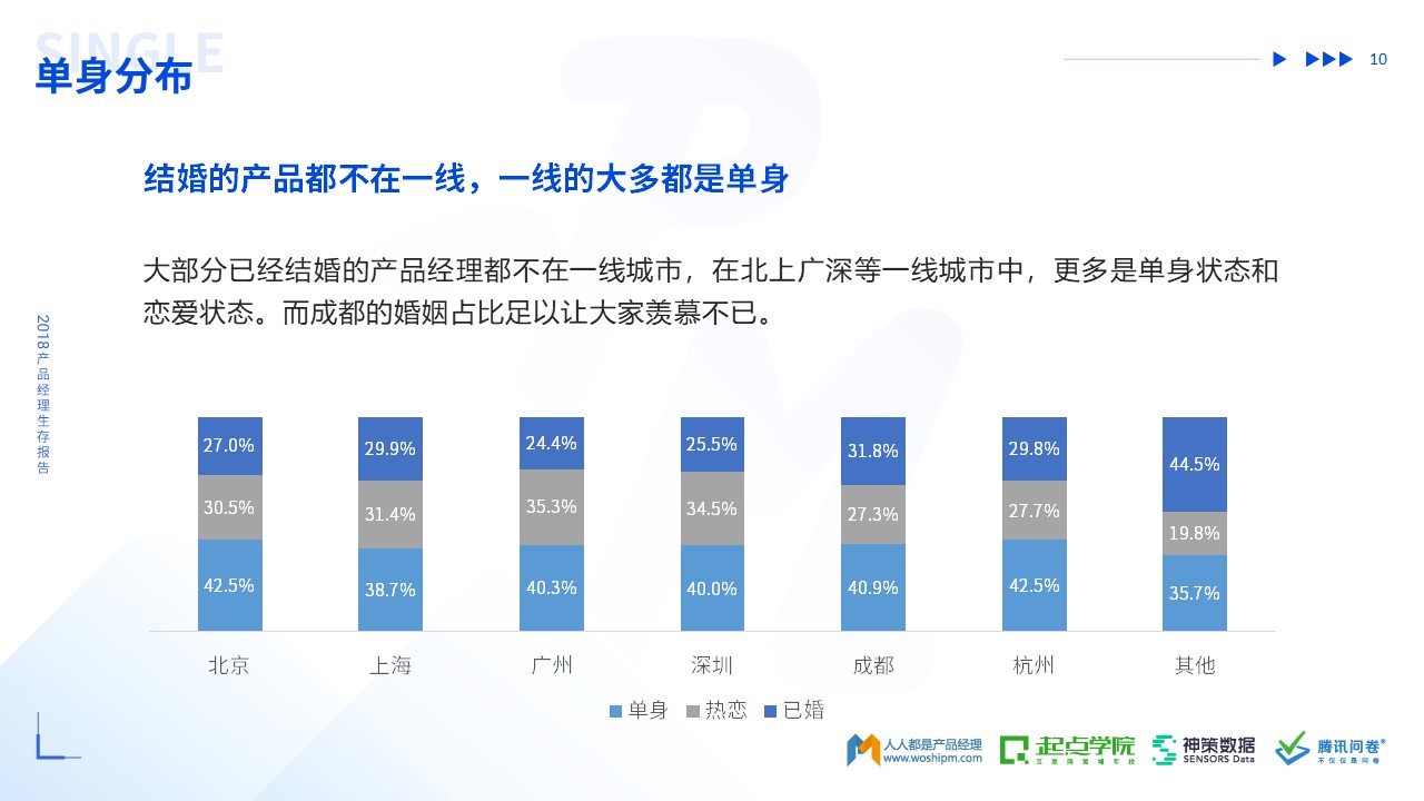 2018年产品经理生存报告