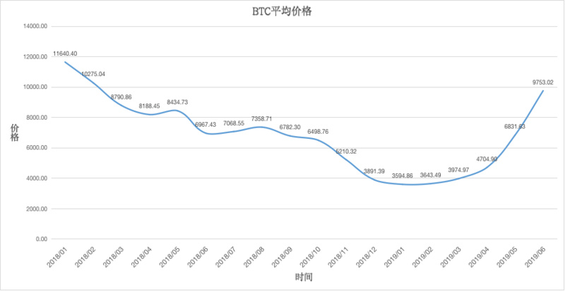 韭菜求生指南：定投、梭哈哪个好？