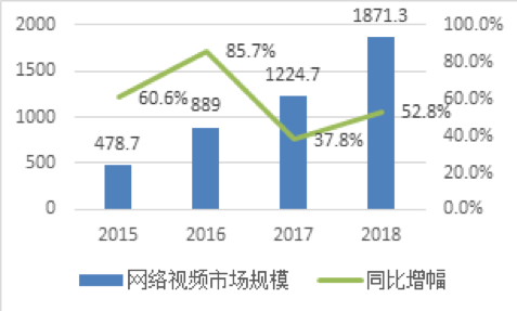 字节跳动入局游戏，再造一个抖音