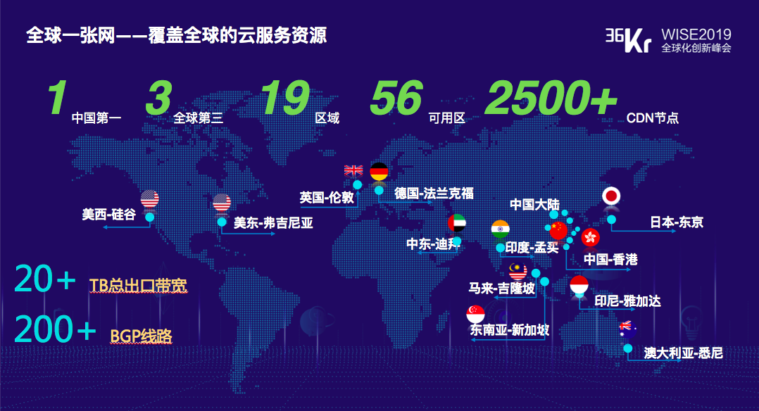 阿里云智能副总裁孙磊：为全球互联网企业提供全球“一张网，一把盾，一张图，一条心”| 2019 WISE 超级进化者大会