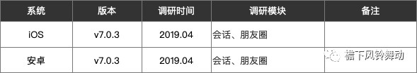揪出微信时间规则的猫腻