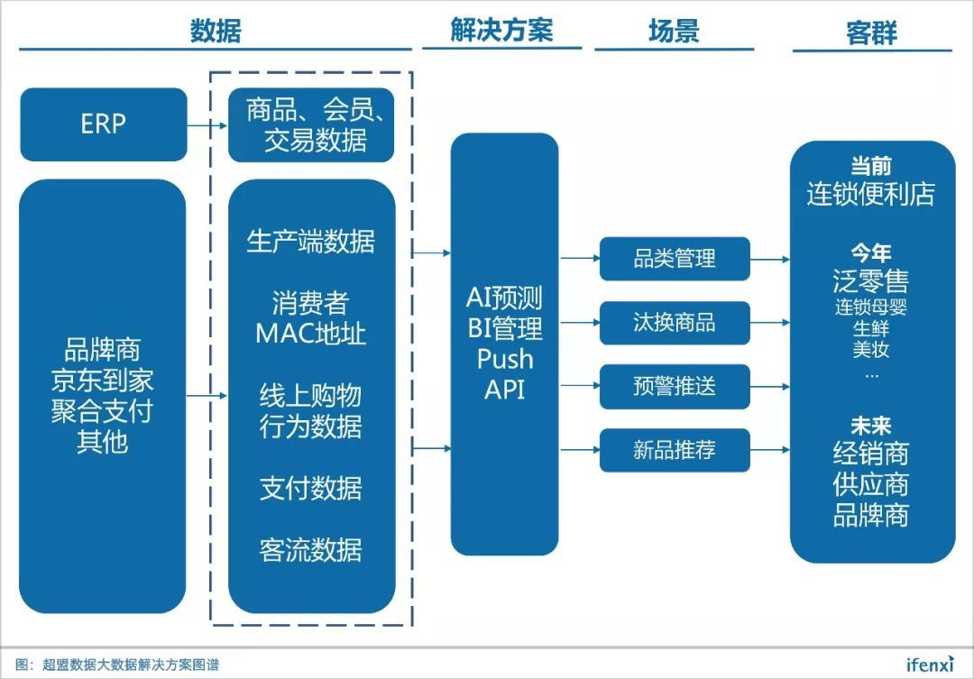 超盟数据CEO李思贤：以商品数据为核心，驱动连锁便利企业智慧经营