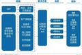 超盟数据CEO李思贤：以商品数据为核心，驱动连锁便利企业智慧经营