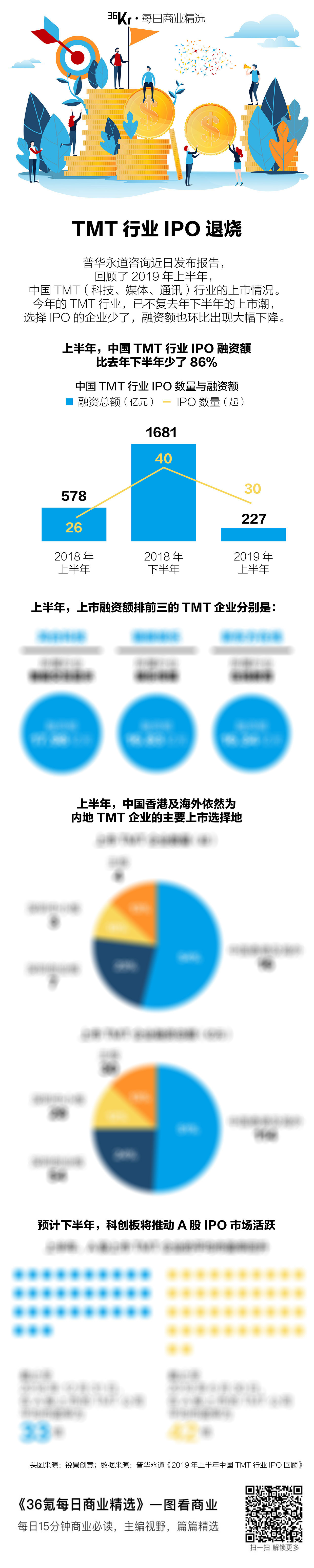 氪星晚报 | 趣头条多位中层离职；华为Mate 30将不再预装谷歌应用程序；ofo在北京上线有桩模式