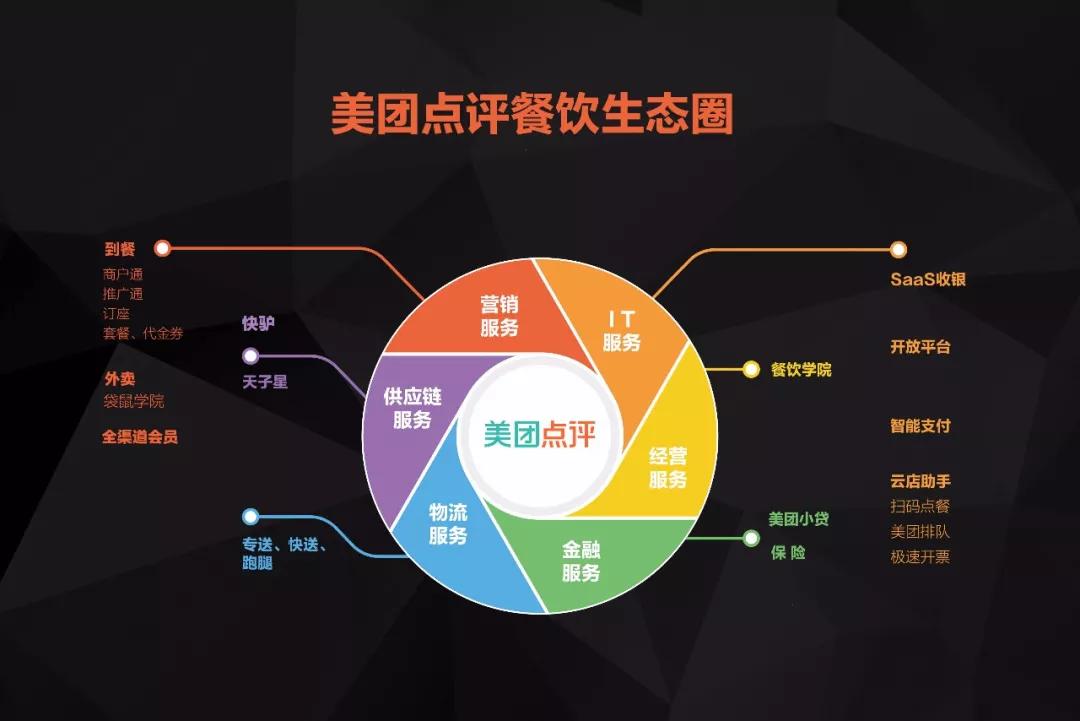 王兴的「B计划」
