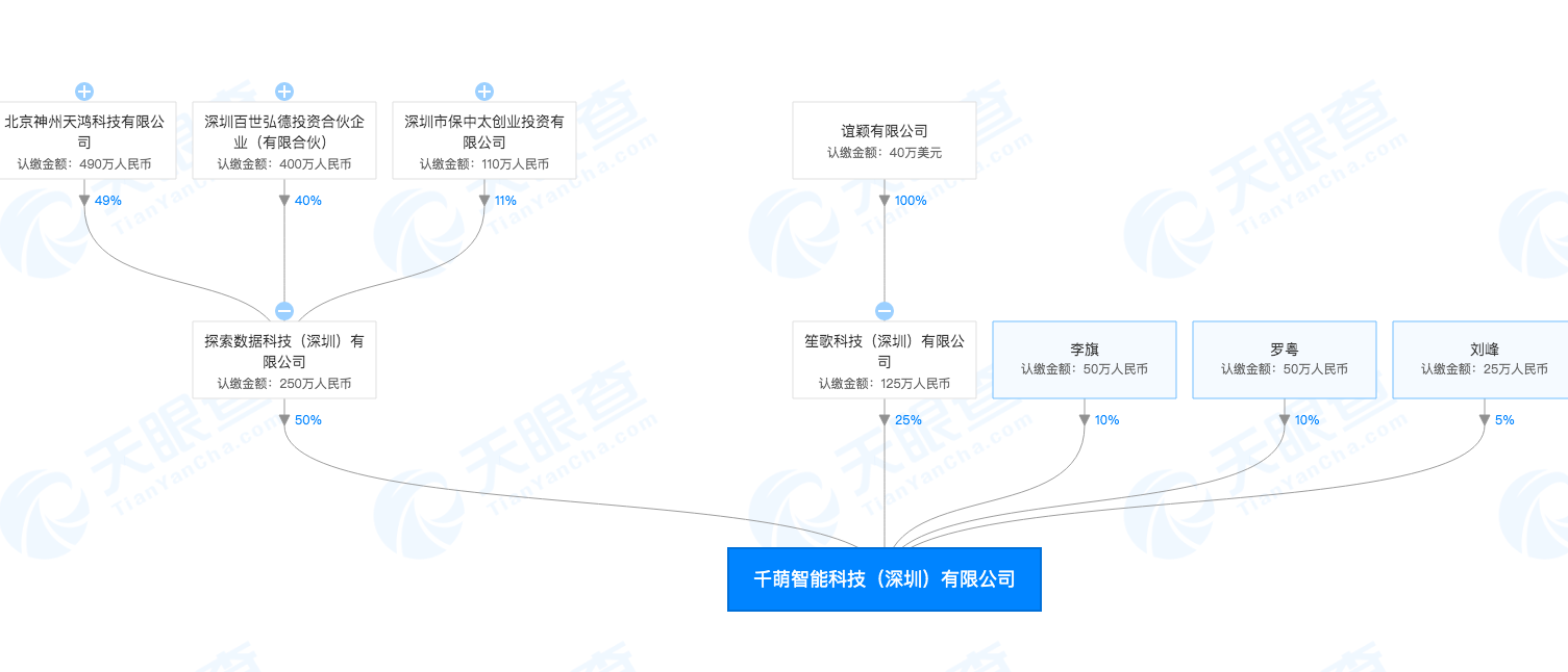 8月新注册公司精选 | 36氪未来智库