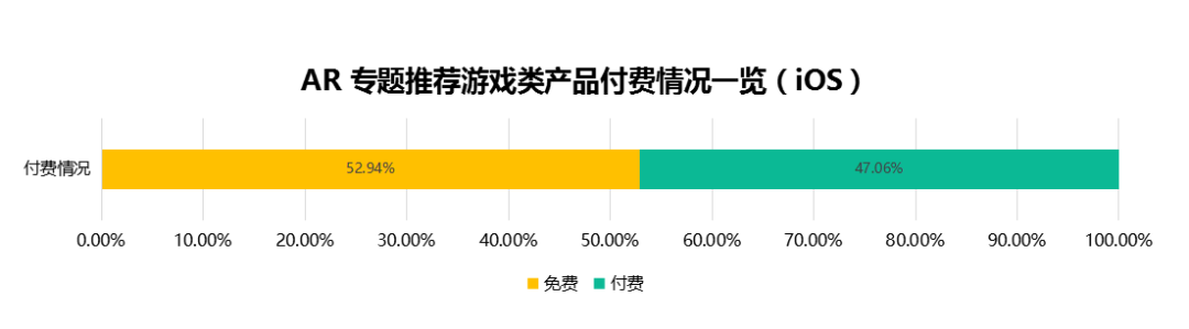 苹果上线AR游戏、AR App分类，休闲游戏、摄影与录像类成重点推荐对象