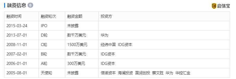 人去楼空，“37个涨停板”暴风集团“雨打风吹去”