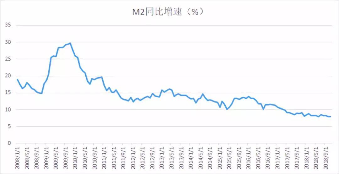 2019年，我还是买不起房