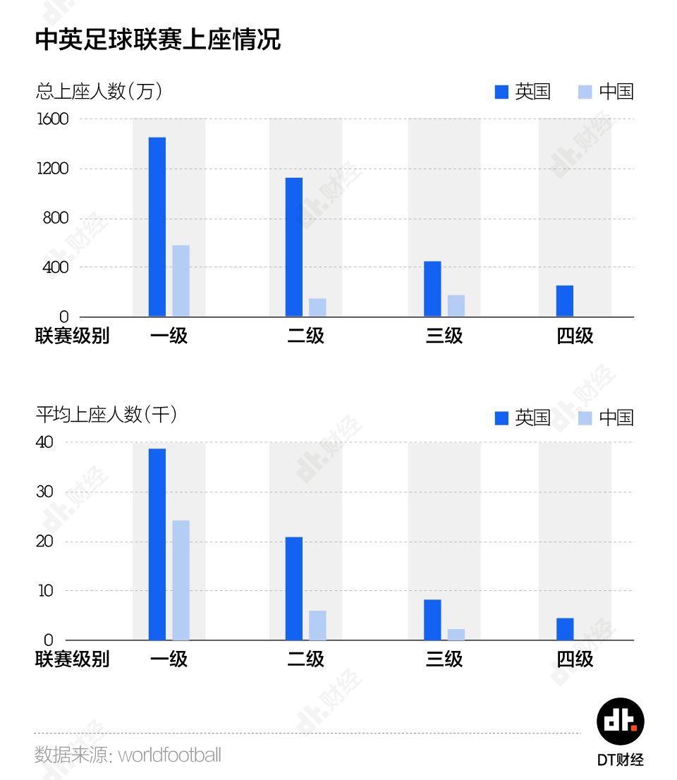 中国的足球人口_全面解读 中国何时能进入世界杯决赛