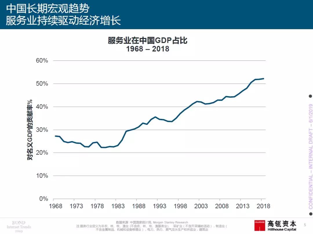 2019年“互联网女皇”报告援引高瓴资本研究，中国创新产品＋商业模式领跑全球