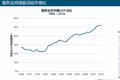 2019年“互联网女皇”报告援引高瓴资本研究，中国创新产品＋商业模式领跑全球