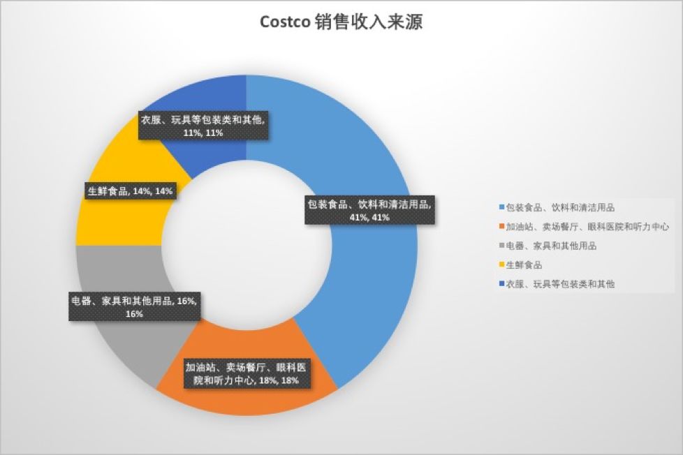 老师傅Costco入华，会被乱拳打死吗？