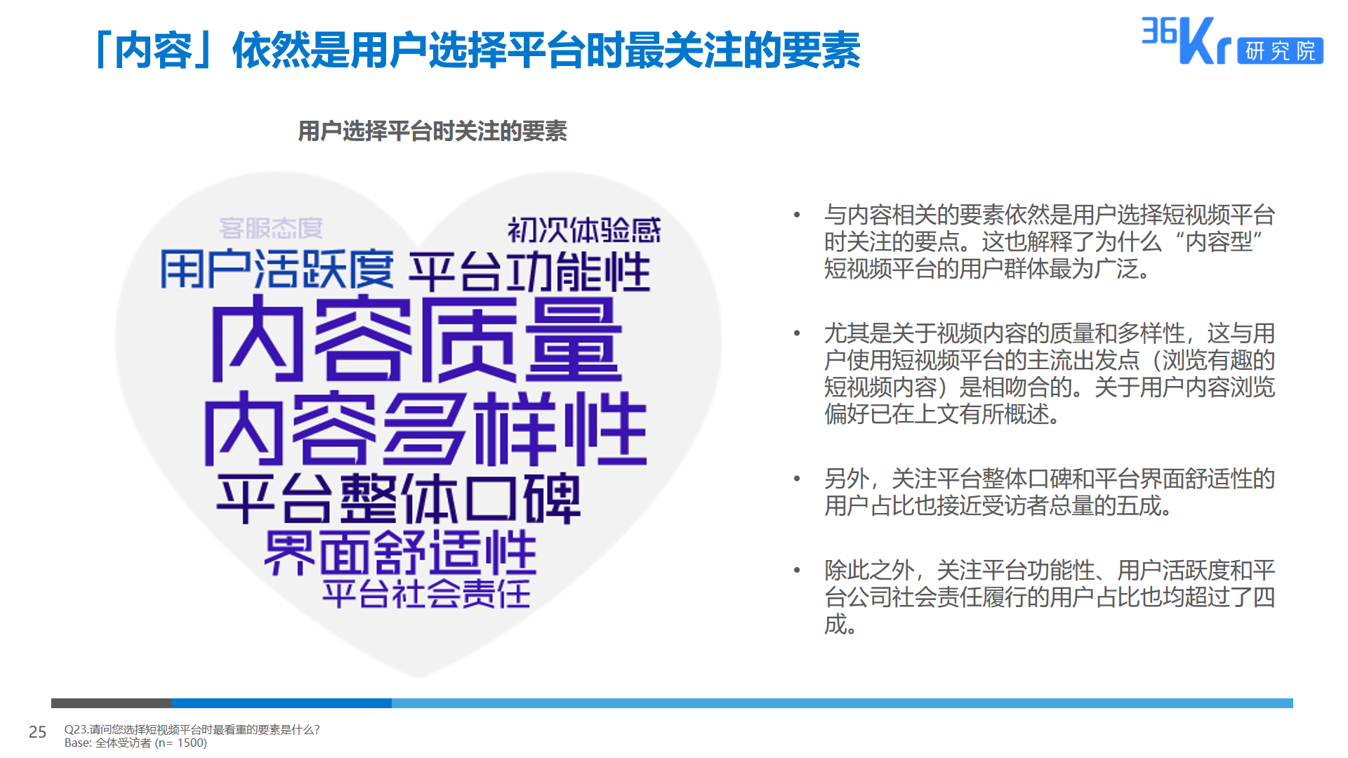 36氪研究 | 短视频平台用户调研报告