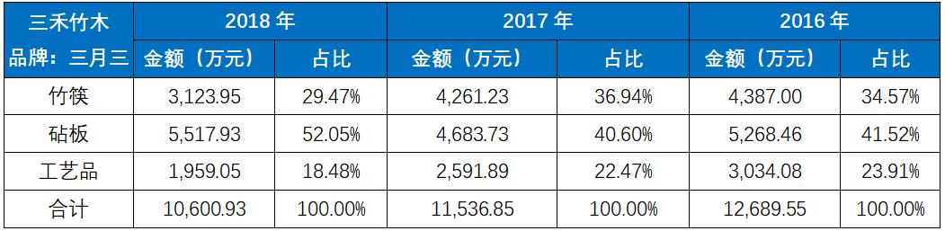 国粹筷子，何时诞生国民品牌？