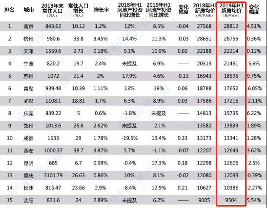 为什么房产行业，没有李佳琦？