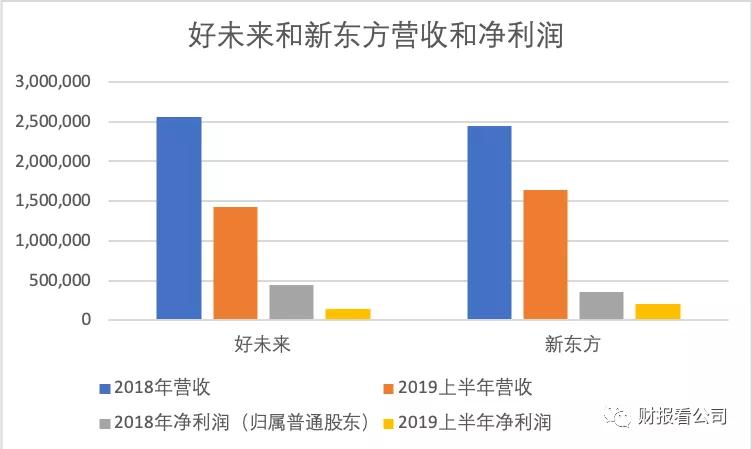 5家公司4家亏，在线教育是个好生意吗？