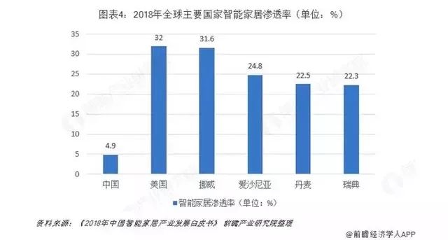 【南京眼】智能家居抢滩战：谁能拿到终局入场牌？