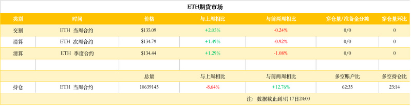 ETH周报 | 三星推出基于以太坊的区块链解决方案；Mist 浏览器正式宣布项目终止（3.18-3.24）