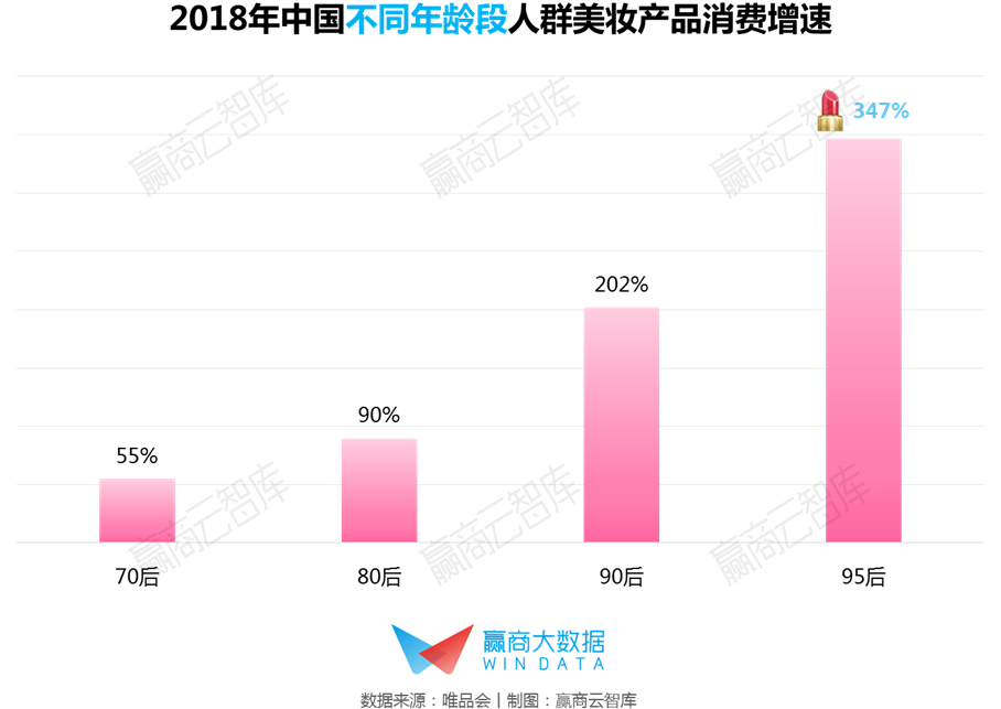 高潜力强引流高租金，快来认识这群“神仙”美妆品牌