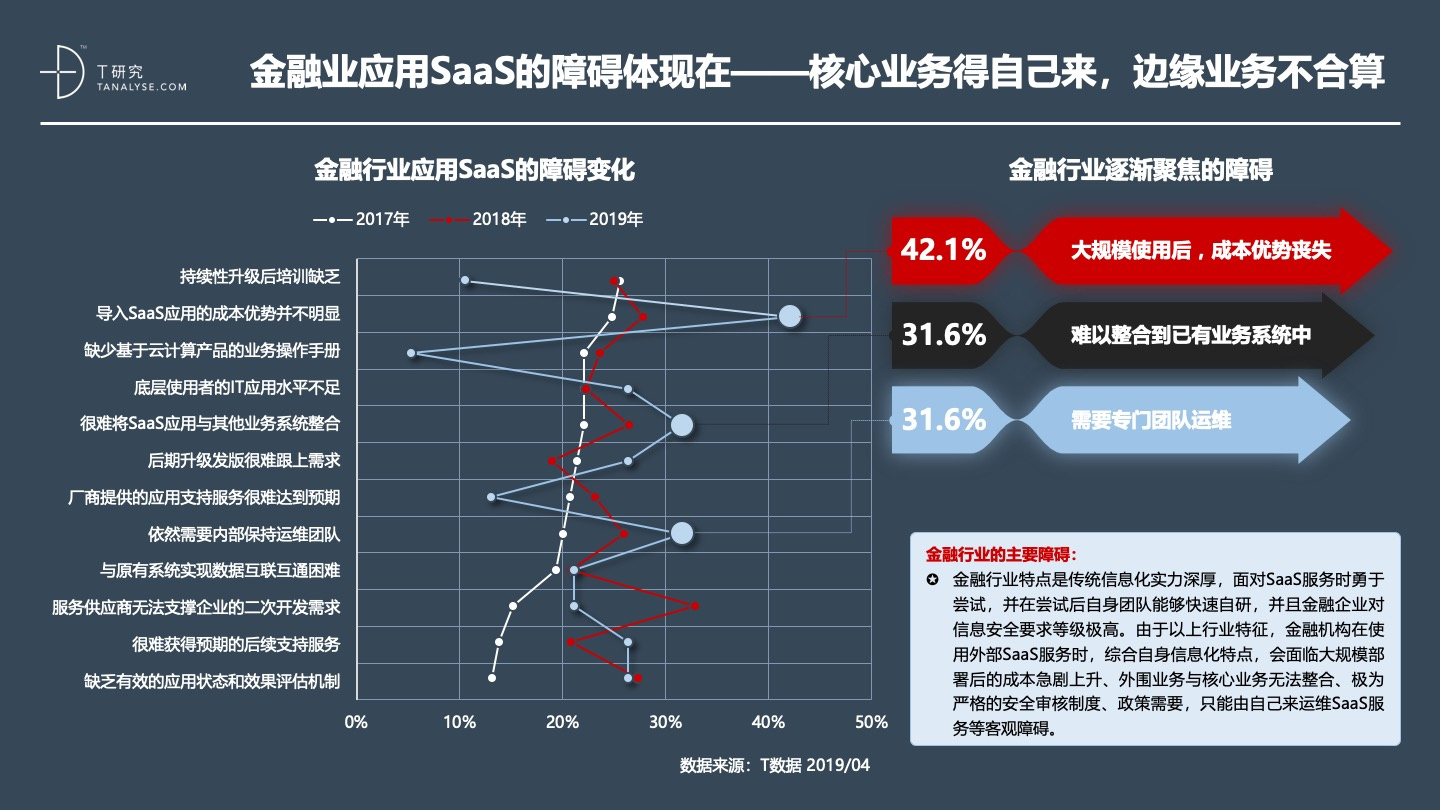 2019年中国SaaS产业研究：高爆发期已过，但绝对不是衰退