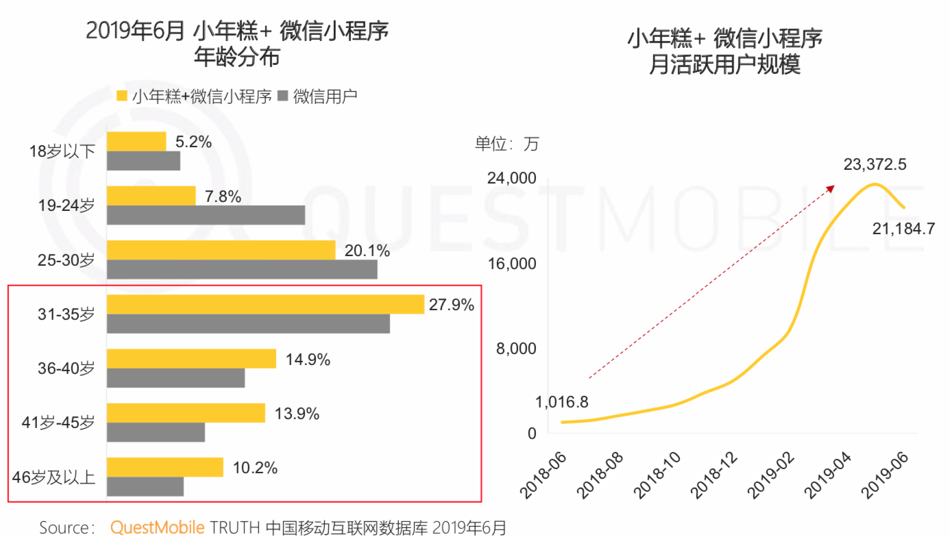QuestMobile《中国移动互联网2019半年大报告》：私域流量、5G成为新的关键词