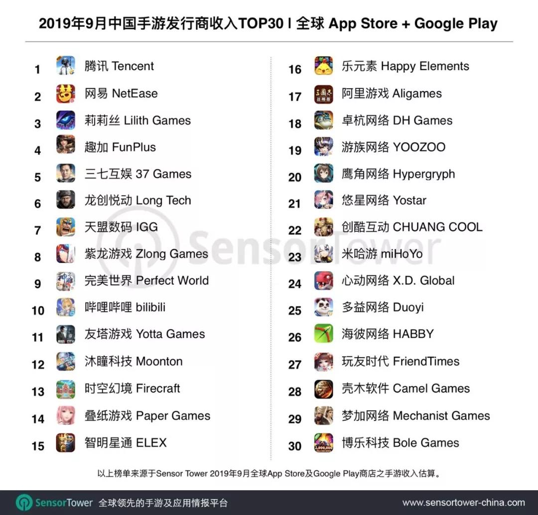 电商GMV过10亿元的B站