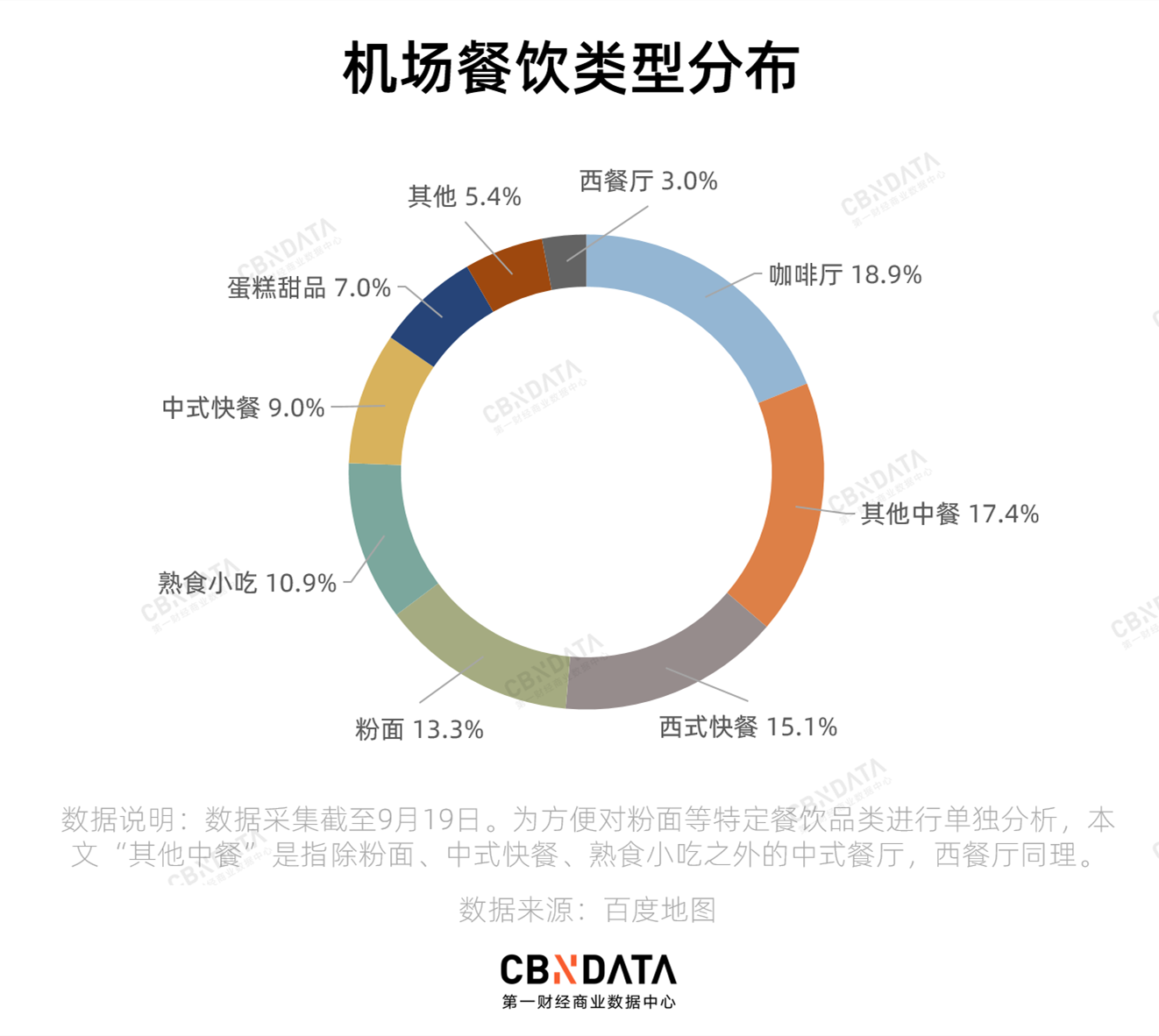 明星都吃不起的机场快餐，究竟为什么这么贵？