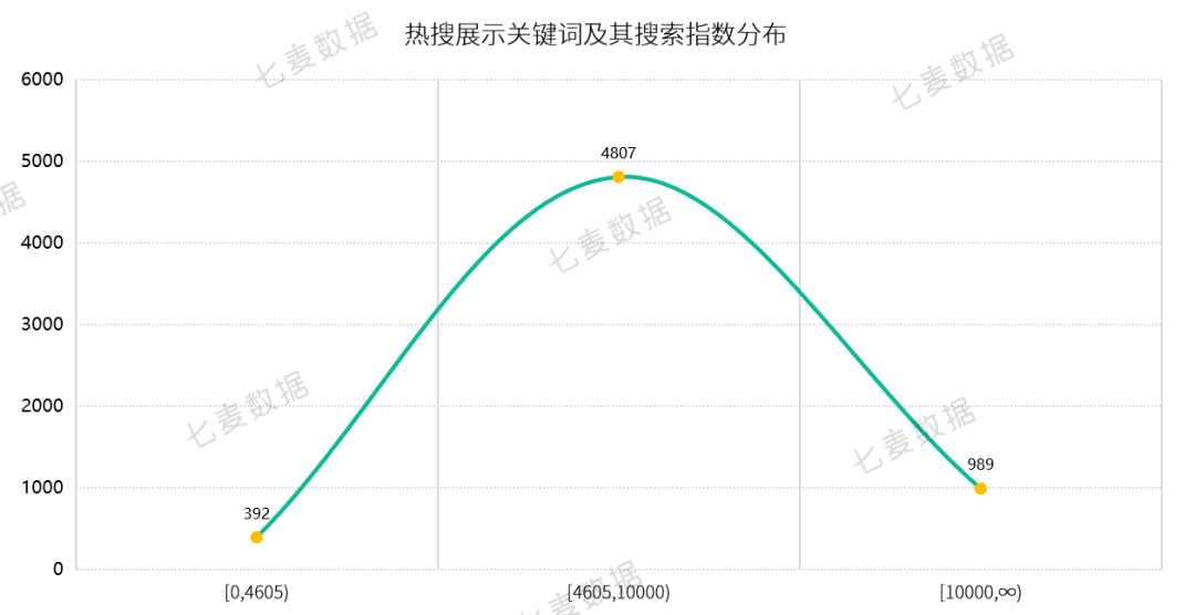 苹果热搜 4 小时一轮换，教育、策略游戏 App 成热门推荐