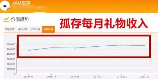 中国电竞发育进入正轨后，下一个想象空间会是粉丝经济吗？